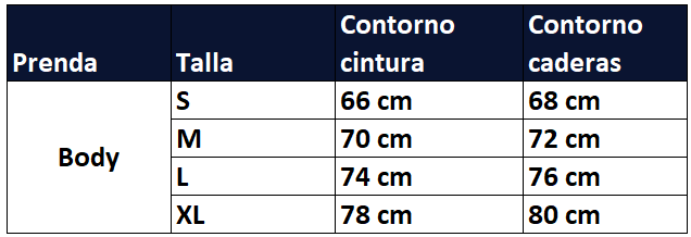 Guia de tallas