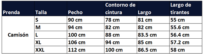 Guia de tallas
