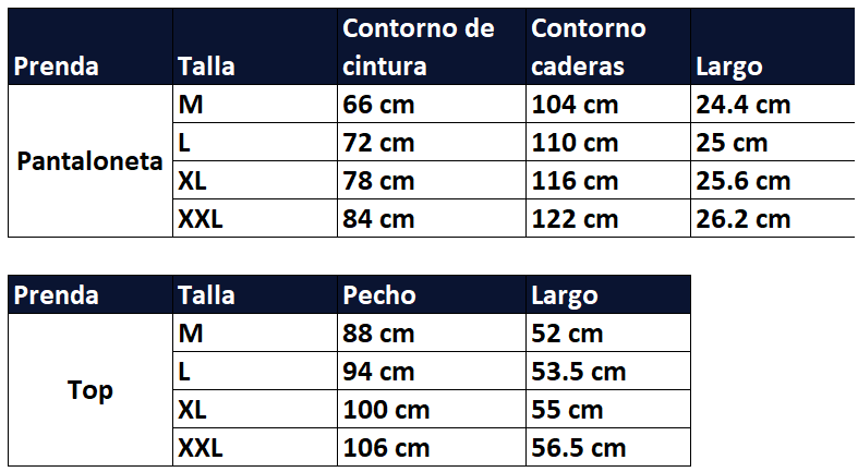 Guia de tallas